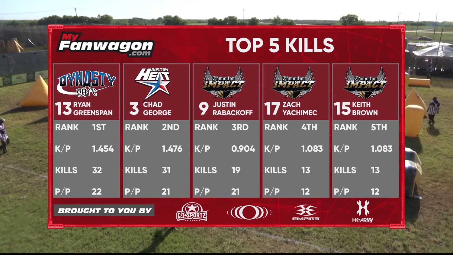 Paintball stats are back! Paintball Ruined My Life